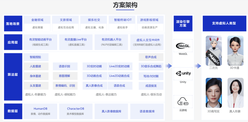 网易伏羲-有灵虚拟人