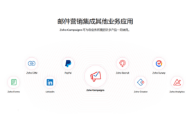 Zoho Campaigns