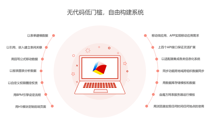 魔方网表