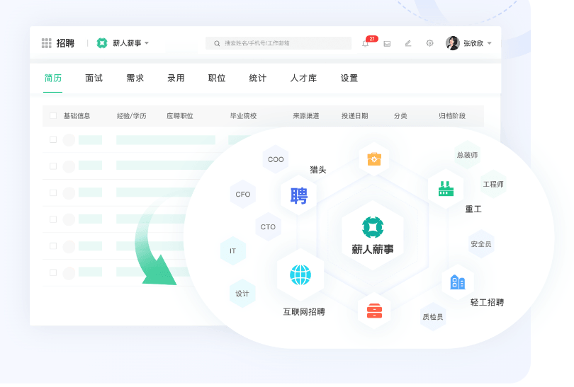 薪人薪事-招聘管理系统