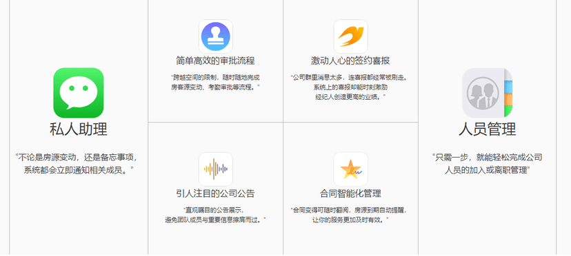 房在线