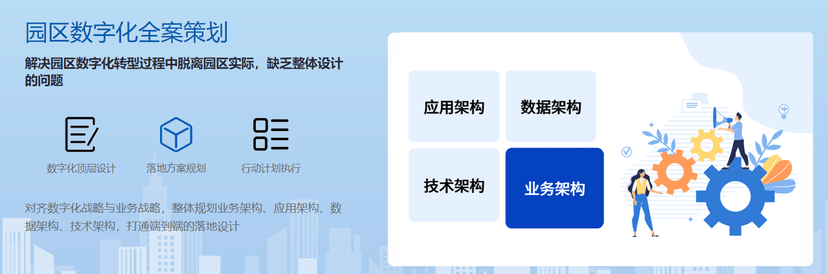 智链-智慧园区系统
