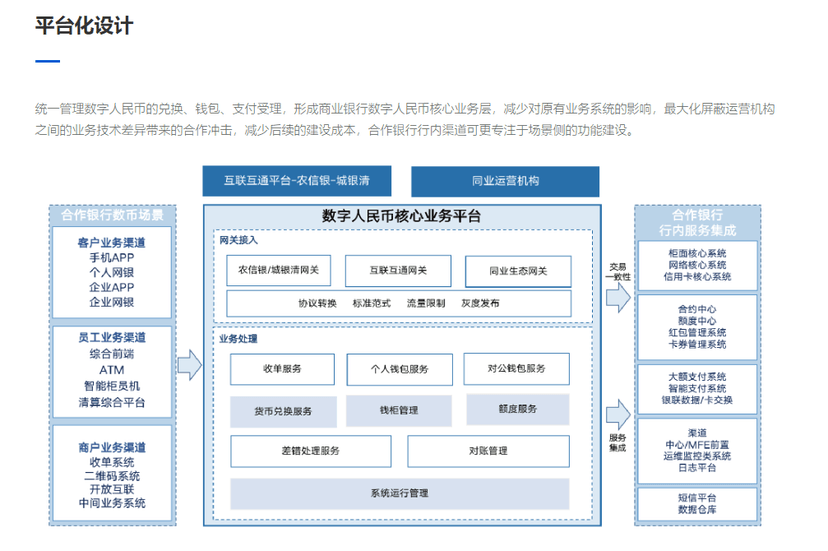 云象区块链-数字人民币核心业务平台