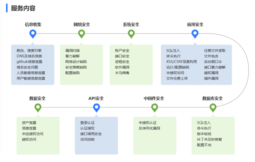 爱加密-Web端渗透测试