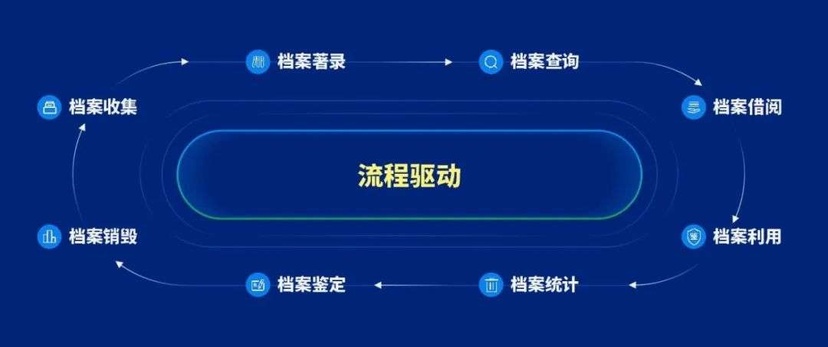 泛微·文书定