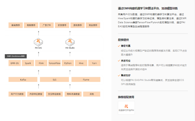 阿里云-开源大数据平台 E-MapReduce