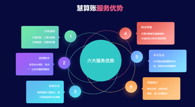 慧算账