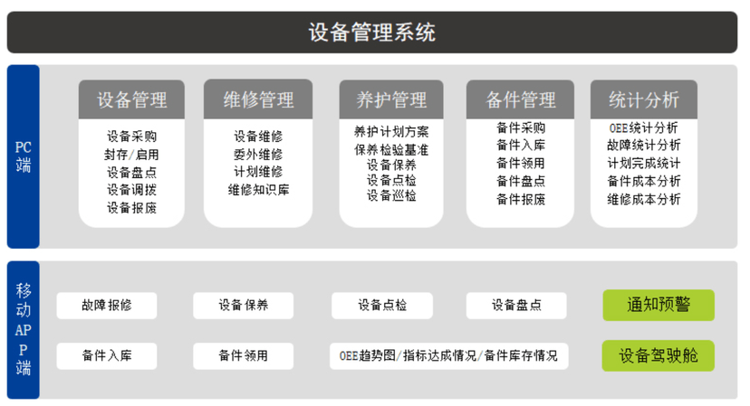 N2Cloud 设备管理系统