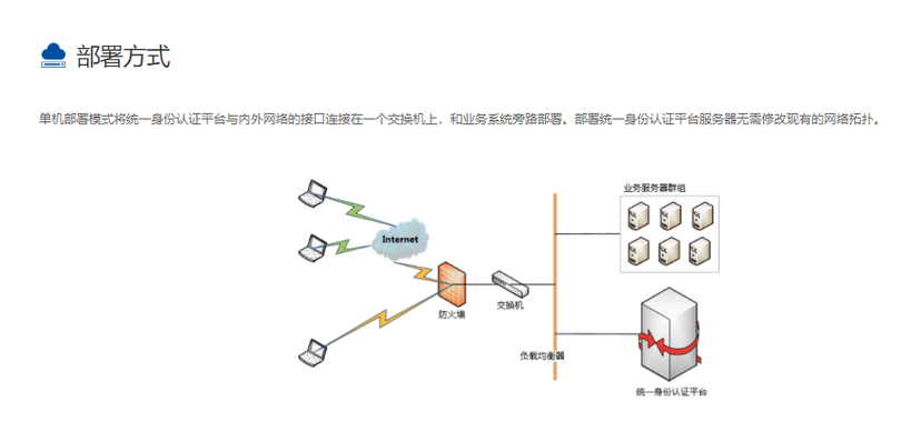 吉大正元统一身份认证平台