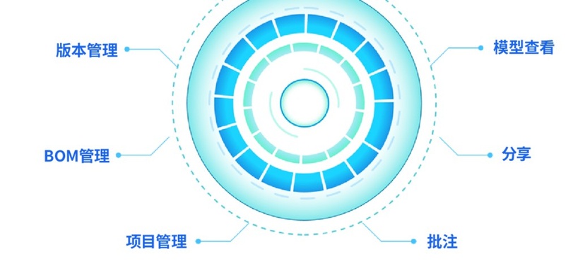 新迪3D云盘