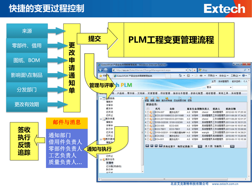 PLM产品生命周期管理系统