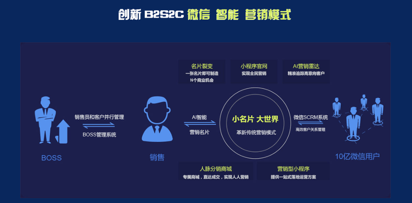 尚推智能名片
