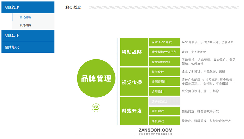 赞赏知识产权