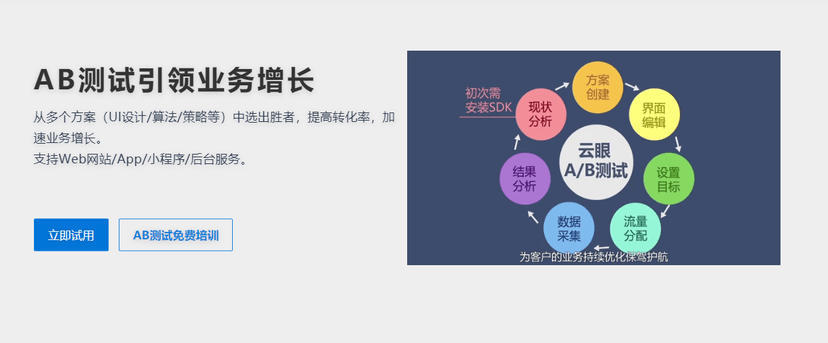 云眼