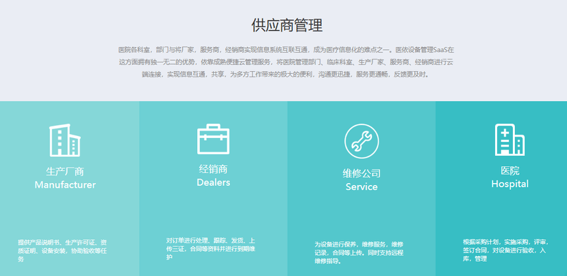 医依