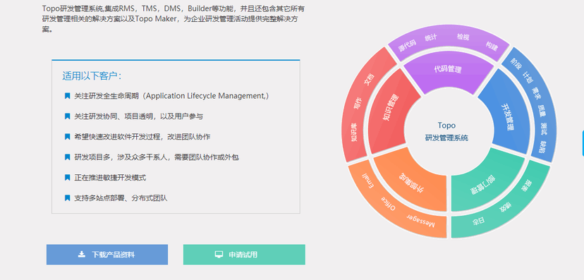 Topo研发管理系统