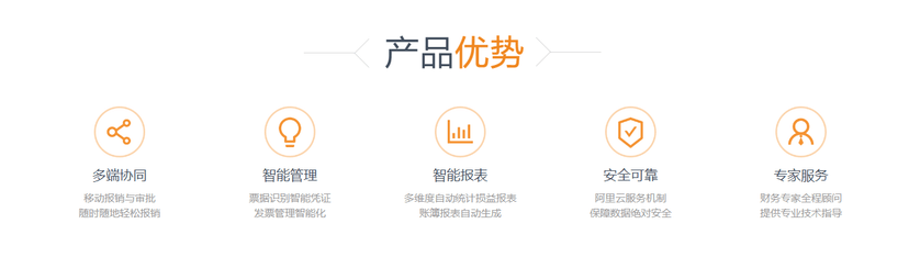 有成财务