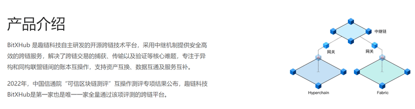 趣链跨链服务平台BitXHub