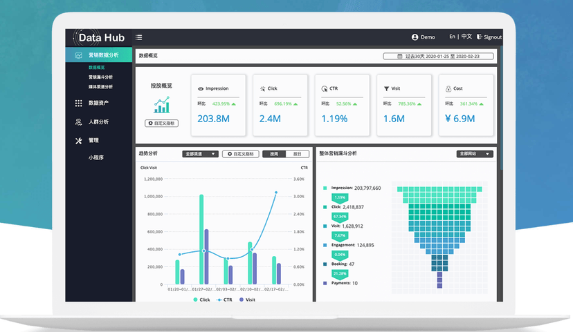 Data Hub