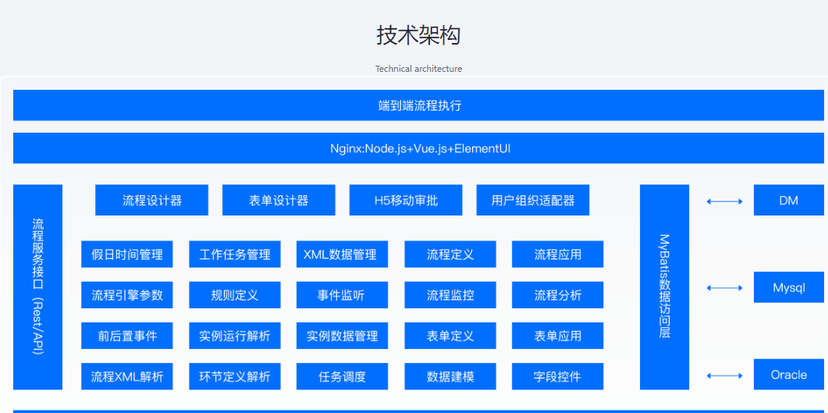 F2BPM工作流引擎