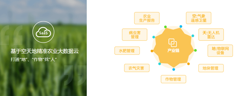 中科赛诺