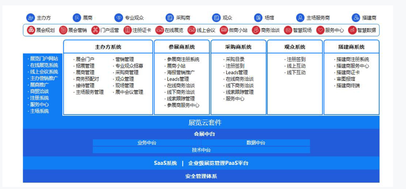 微批科技-智慧会展营销系统