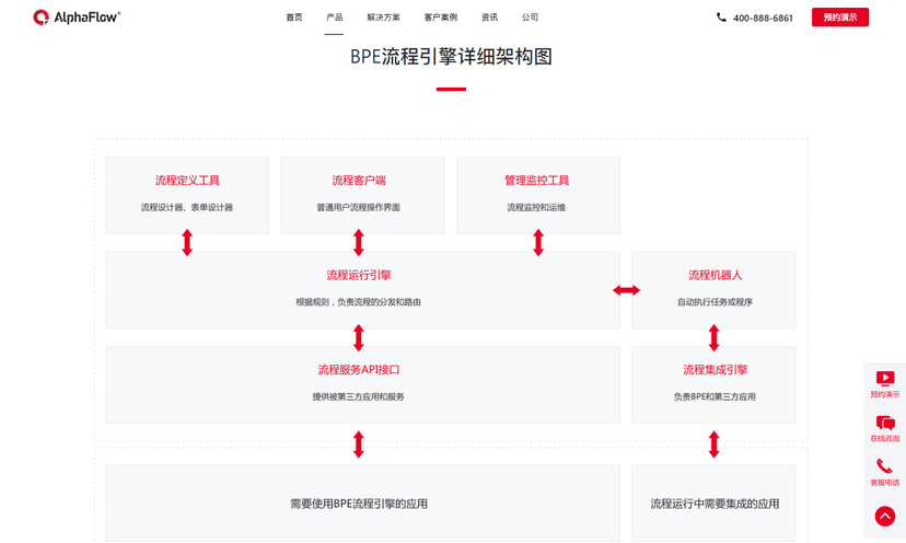 AlphaFlow BPE流程引擎