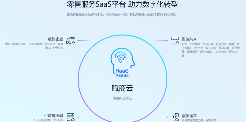 SUONE云ERP