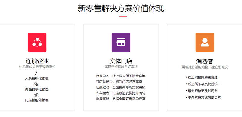 友数连锁