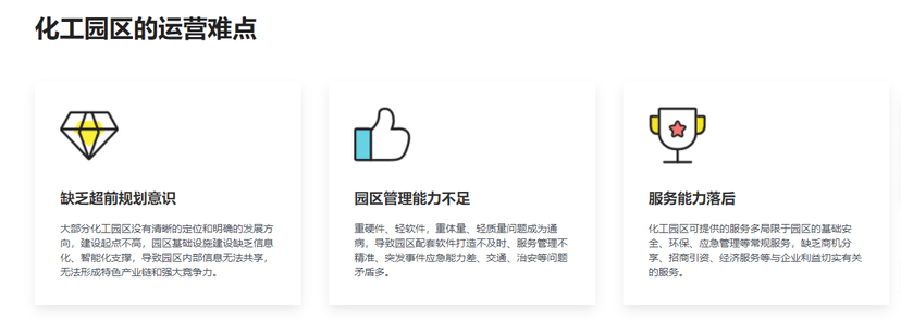 卡奥斯-智慧化工园区管理平台