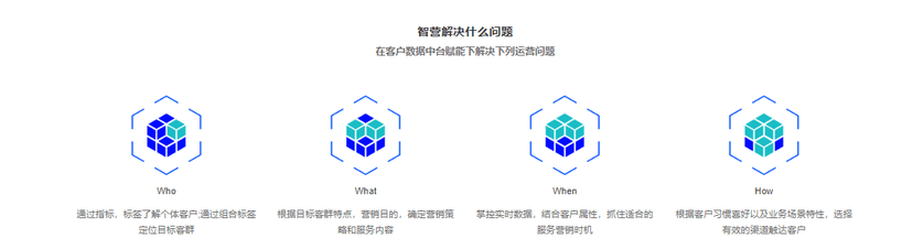 智子云-智营SCRM