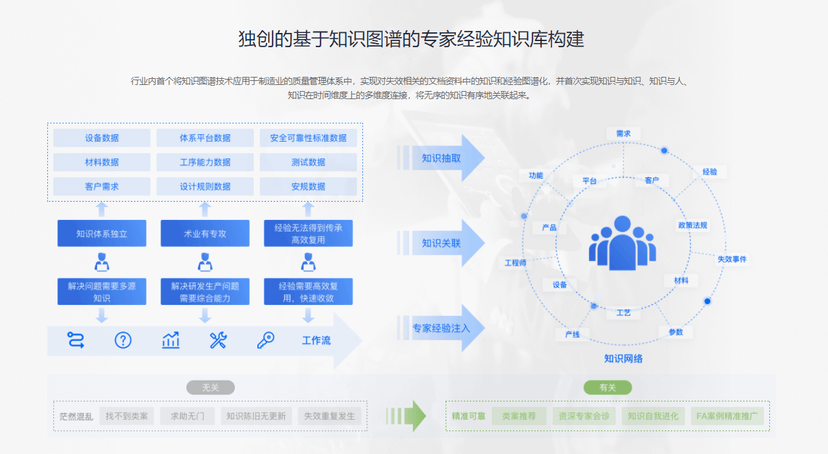 达观知识图谱