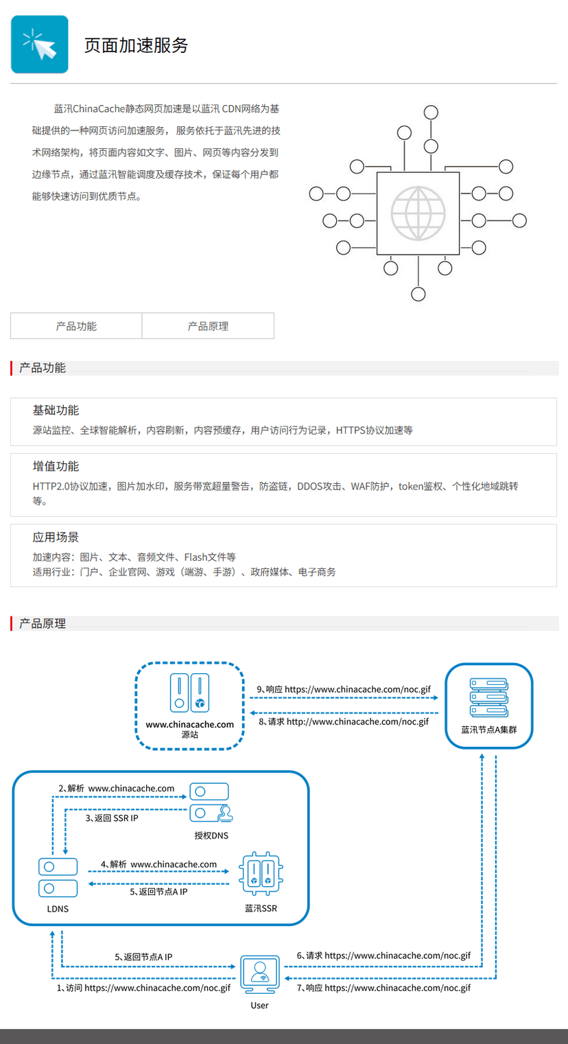 蓝汛