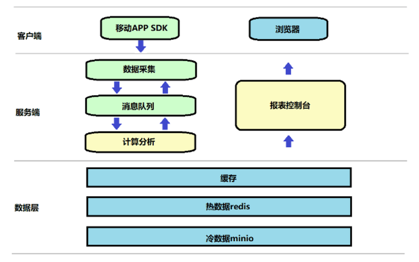 科蓝软件-用户行为分析系统
