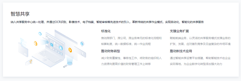 汉得智享财务套件