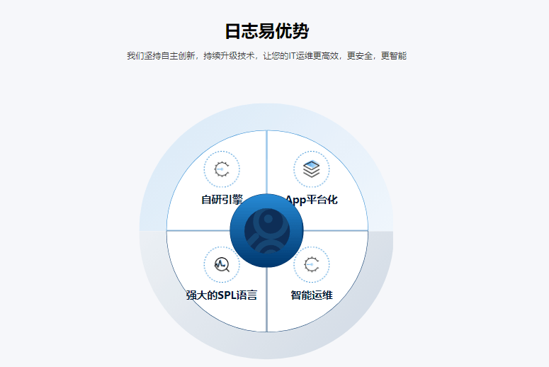 日志易