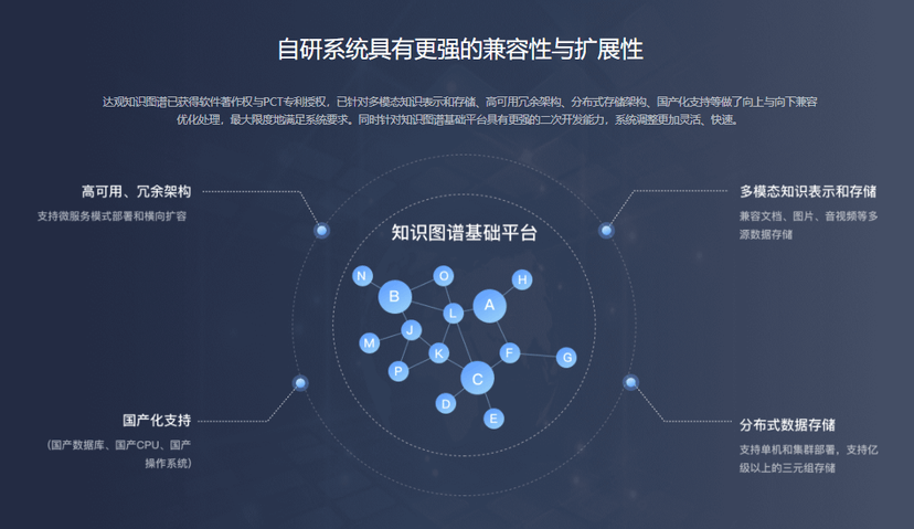 达观知识图谱
