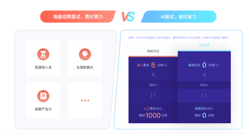 Al易面