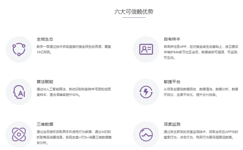数字100