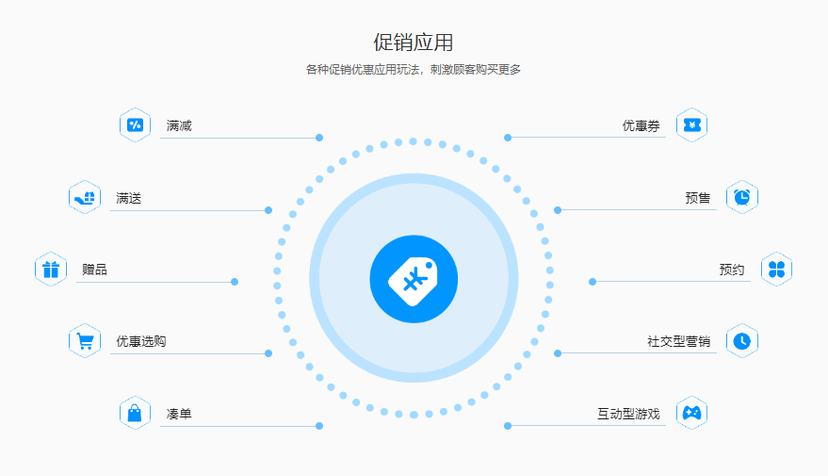 小猪创梦-智能收银