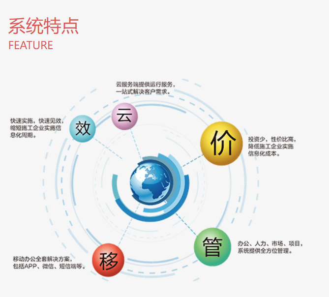 清科锐华-协同办公系统