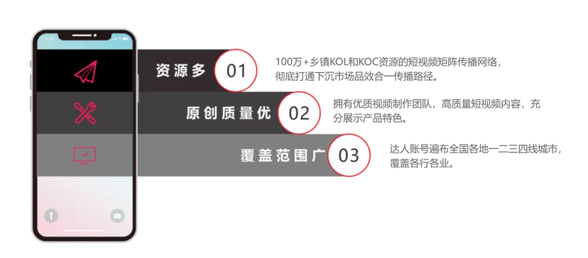 乡媒数科