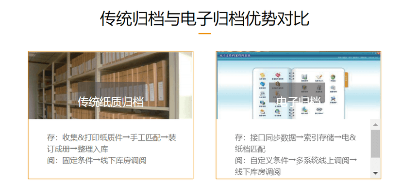 大象慧云-电子会计档案管理系统