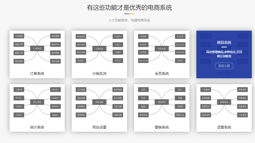 雷铭B2B2C电商系统