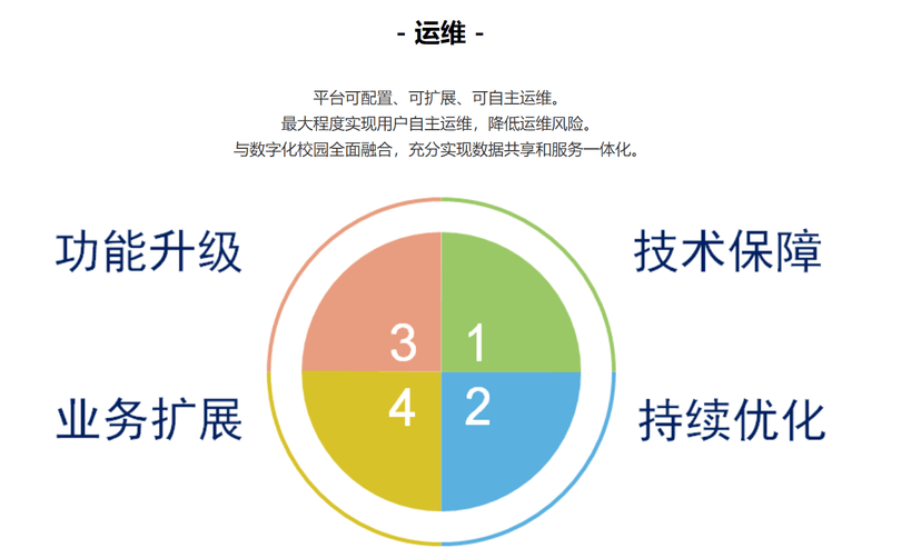 易普行-高校人力资源管理与服务平台