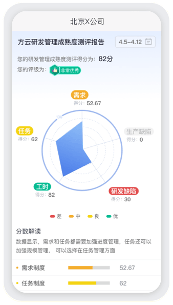 方云AI研发绩效