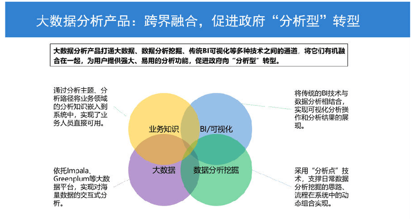 海峰科技-大数据分析平台