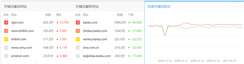 爱站网站长工具
