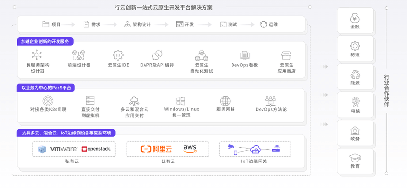 行云创新-CloudOS