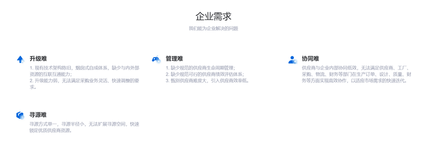 端点科技-SRM供应商关系管理